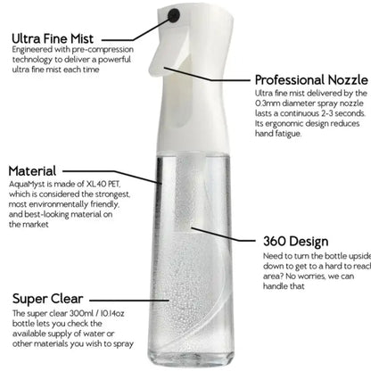 Sticla cu Pulverizator Pentru Ulei, Otet sau Alte Lichide, 300 ML, Alba, Material Sticla si PVC, Reincarcabila